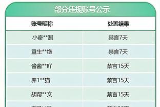 很努力！新援泰斯3中1得2分3板1断 两次被隔扣突显护筐积极性